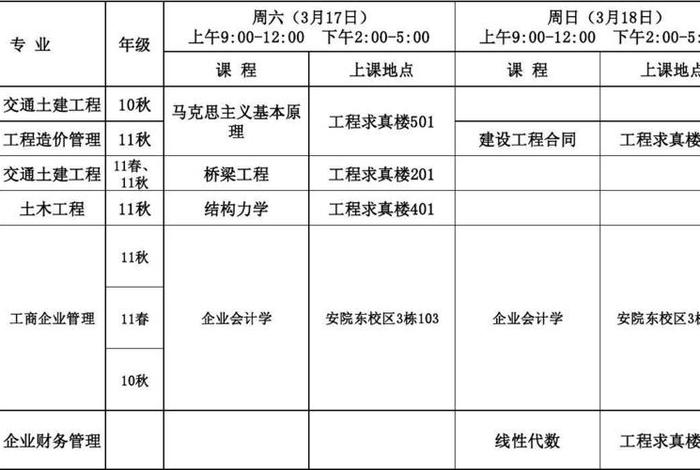 工程造价学习课程有哪些，工程造价主要学哪些课程