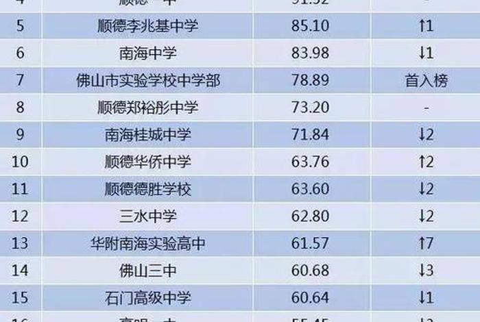 免费的学校、免费的学校 高中