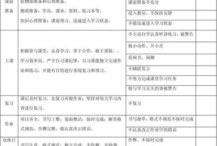 学习习惯评价；学习习惯