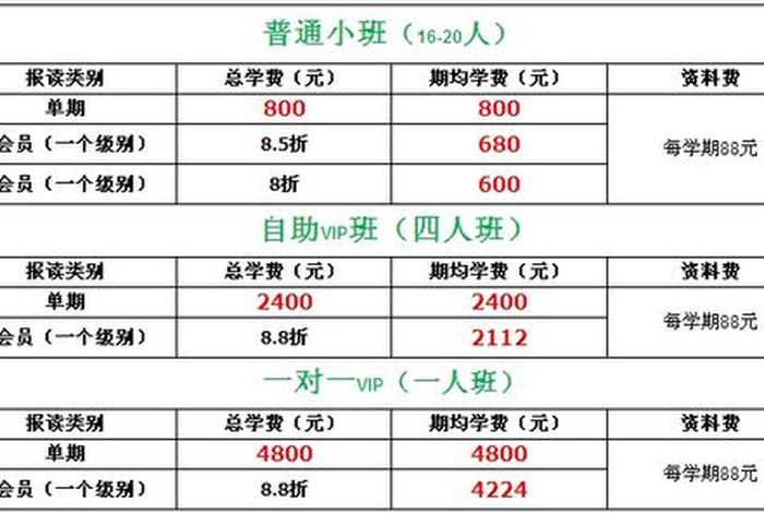 学习英语机构学费 - 英语培训学校学费多少