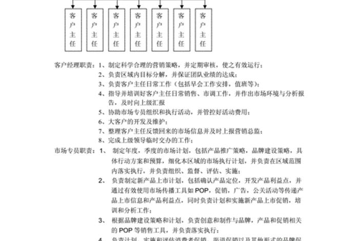 营销方案有哪些 - 营销方案有哪些要素