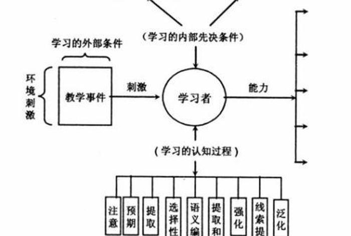建构主义理论（建构主义理论主要观点）