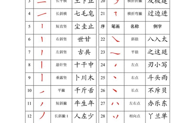 学笔画怎么读；学笔画顺序怎么写啊