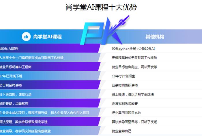 学习it课程（it培训主要有哪些课程）
