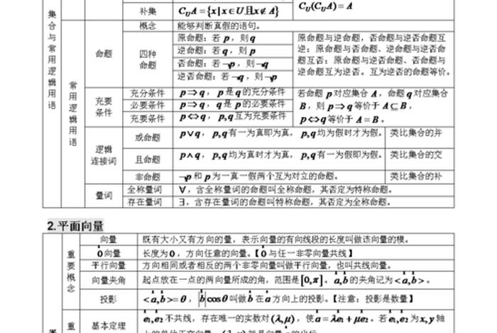 新课标学习重点（新课标10个要点）