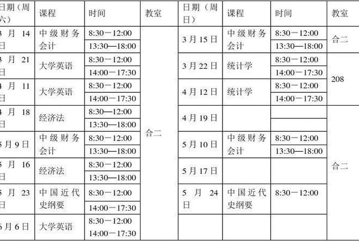 会计主要学什么课程内容；会计学什么课程内容体系