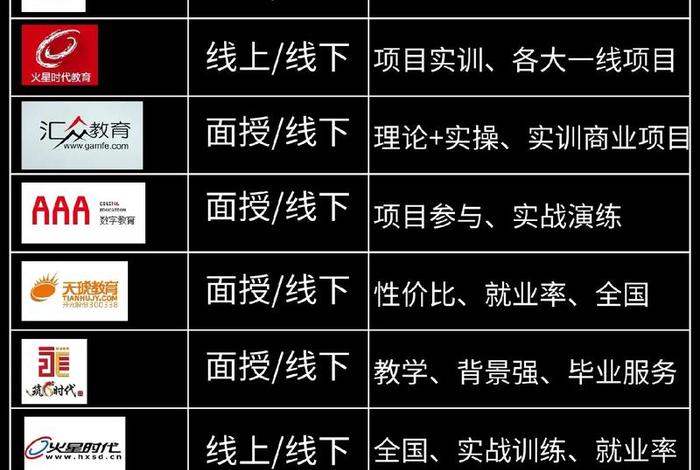 游戏设计学什么专业、游戏设计专业大学排名世界