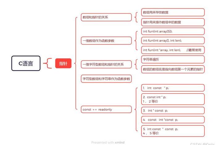 c 语言学习 - c语言学习网站