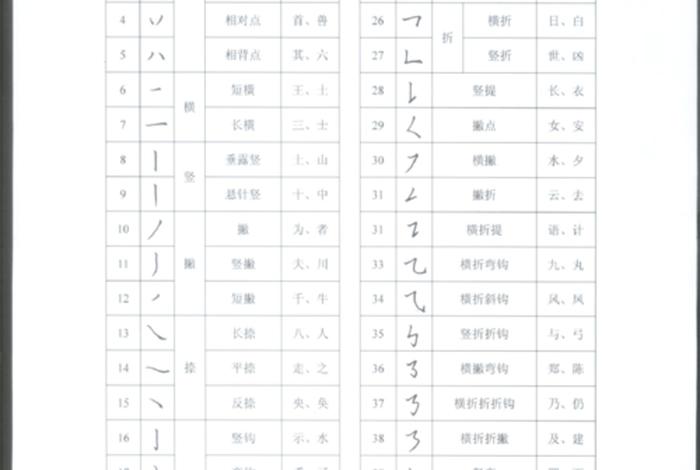 基础笔画大全表 基础笔画大全表 书法
