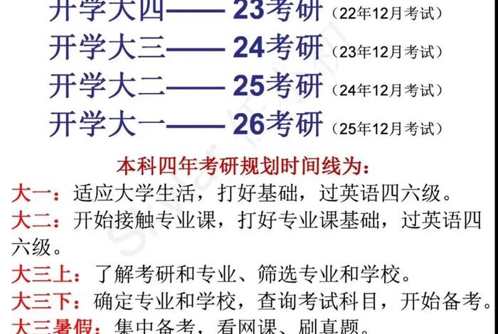 怎么考研需要什么条件（怎样考研）