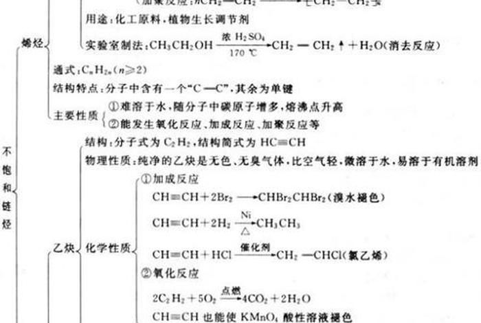 有机化学烯烃、有机化学烯烃思维导图