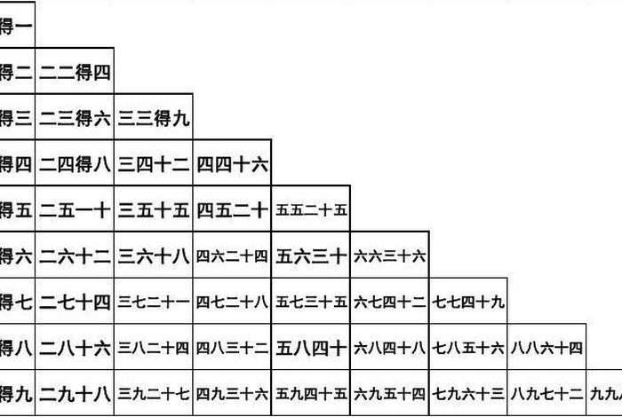 学习一下乘法口诀，跟我学乘法口诀