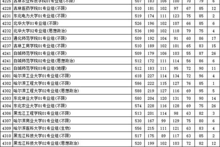 本科
