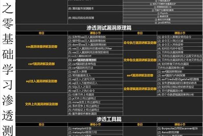 学习黑客技术怎么学；想学黑客技术怎么开始