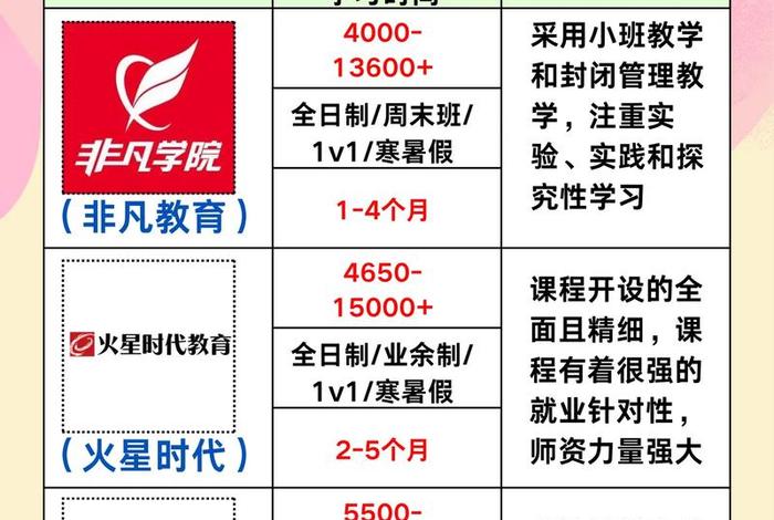 设计培训速成班，设计培训速成班有用吗
