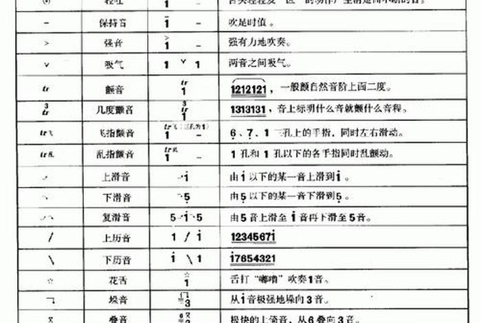 简谱知识入门 - 简谱知识入门各种符号