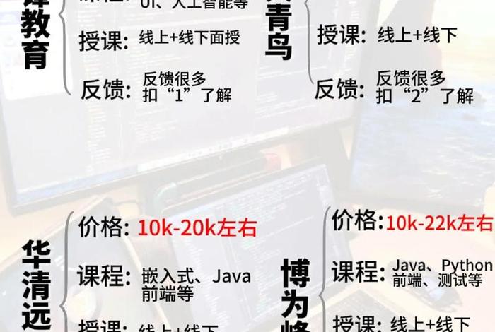 it学习培训靠谱吗，it培训学什么好