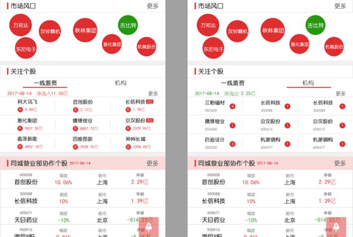 股票论坛都有哪些 股票论坛都有哪些APP