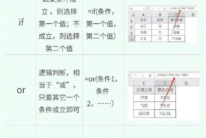学习函数表格教程、函数怎么学最简单方法子表格