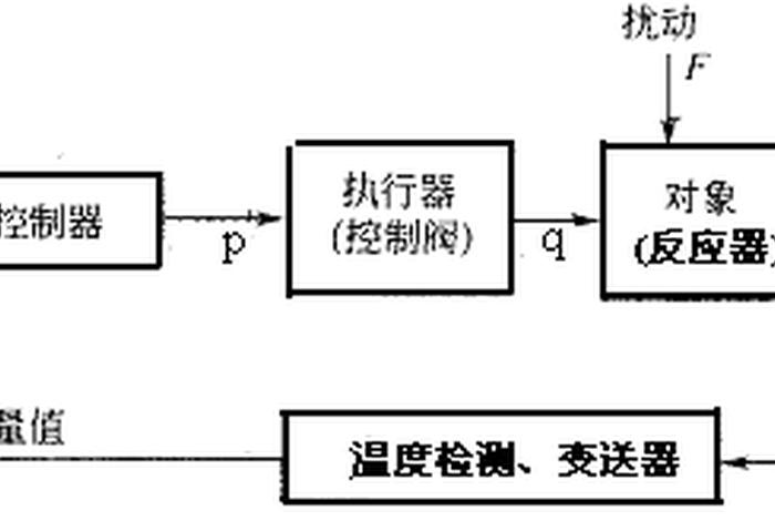 学习自动化需要掌握哪些知识（学好自动化需要具备哪些条件）