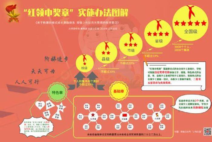 奖励学生的14种方法 奖励学生的形式