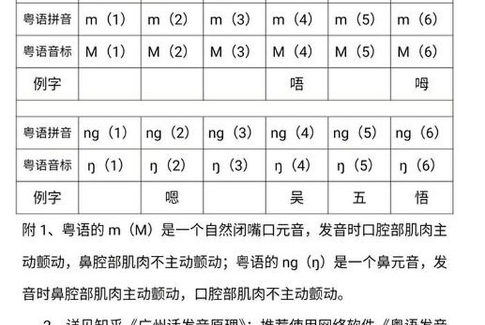 粤语学习网韵母表，粤语韵母表发音视频