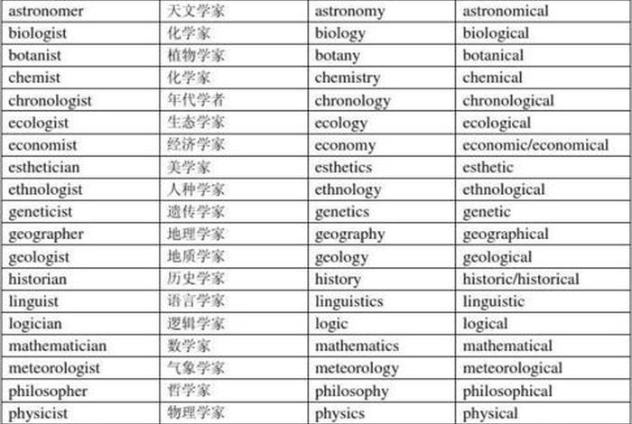 学习的英文单词；到的英语单词