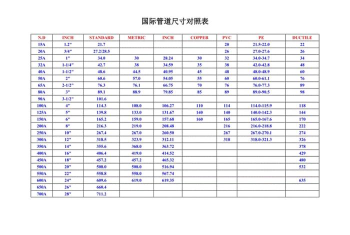 尺寸专业术语、尺寸定义