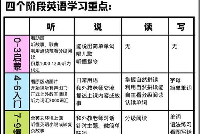 儿童学英语的方法有哪些，儿童学英语的方法与经验