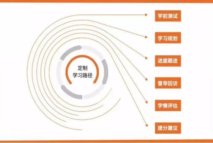 学习途径什么意思