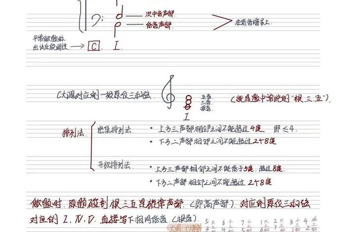 和声学基础知识（和声学基础知识笔记）