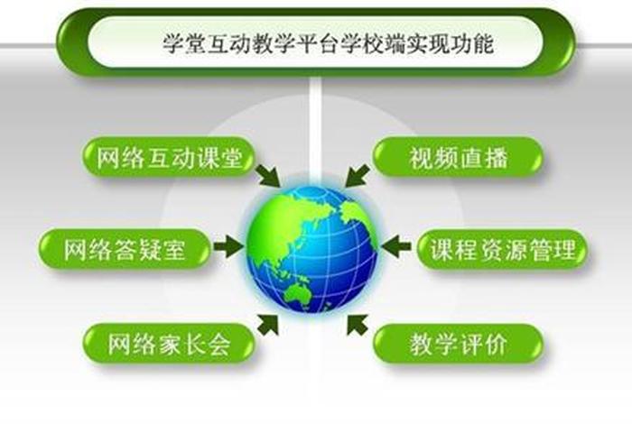 网络教育培训平台 - 网络教育培训中心