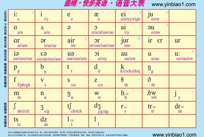 音标视频、海伦国际音标视频