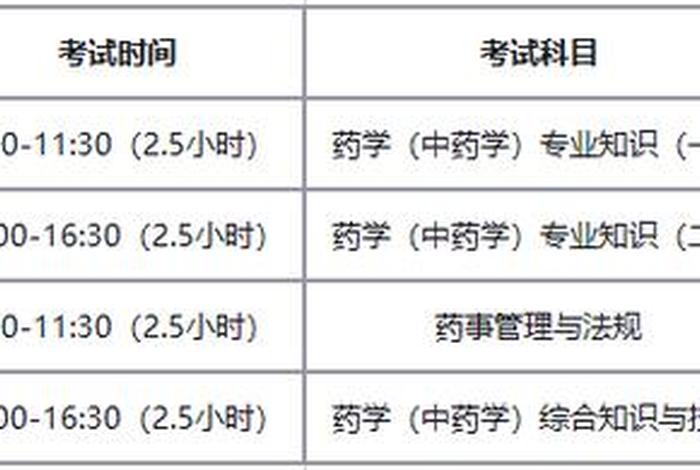 药学专业可以考哪些证、药学专业可以考哪些证要什么条件