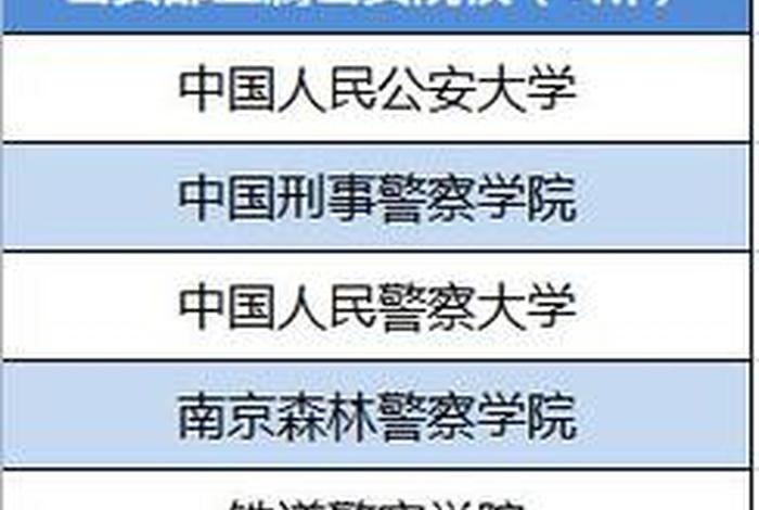 警察学院有哪些学校；警察学院有哪些学校排名