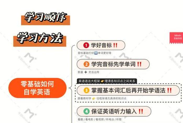英语零基础应该怎么学、英语零基础怎么学四级
