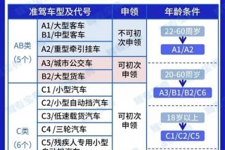 b2学习教程 - b2学车技巧视频教程