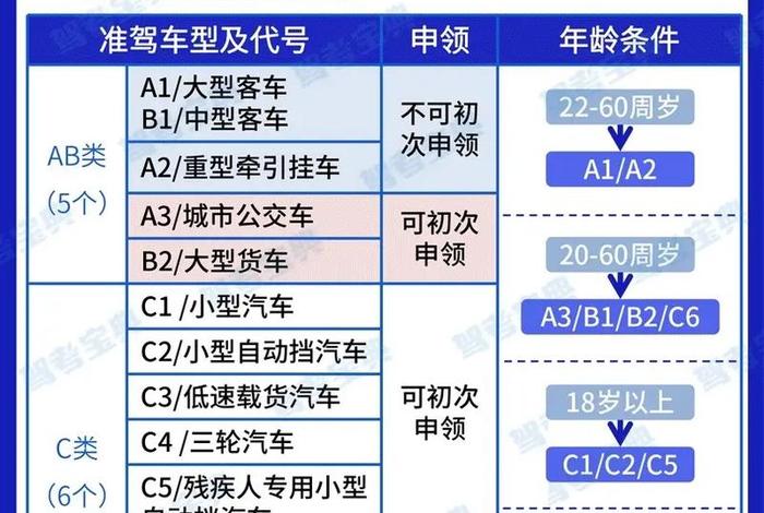 b2学习教程 - b2学车技巧视频教程