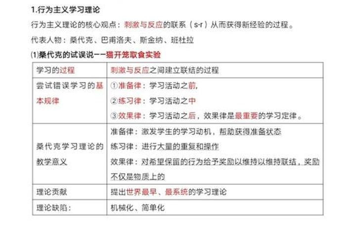 行为主义代表人物记忆口诀 - 行为主义的人物