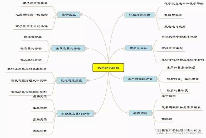 学习导图的基础知识、导图有哪些