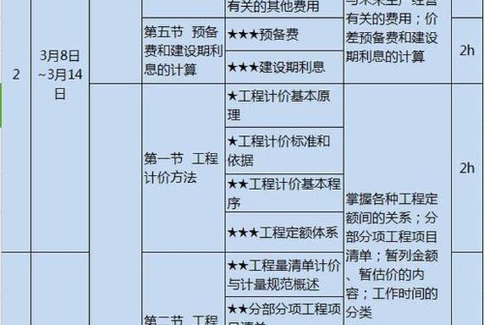 工程造价学习网站推荐（工程造价相关网站）