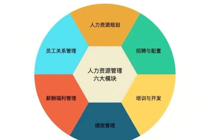 学习人力资源知识；人力资源相关基础知识