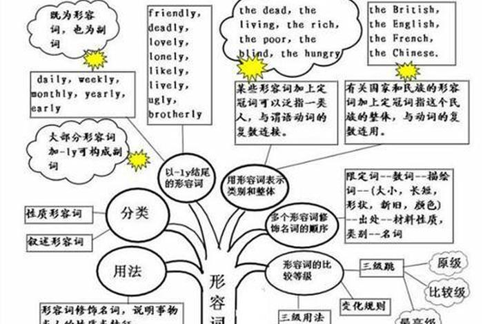 学习记忆法 记忆的方法
