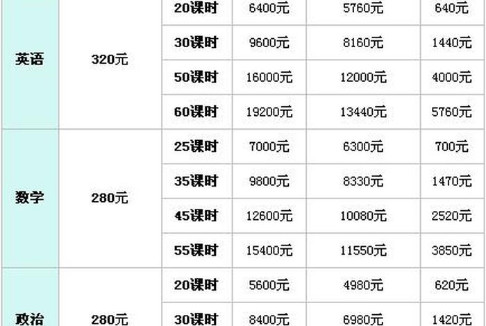 大学生一对一辅导多少钱一小时（在校大学生一对一辅导）
