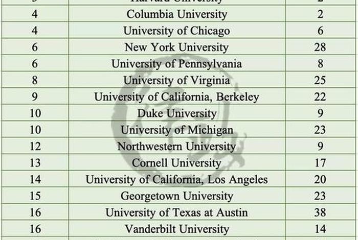国外学校排名（国外学校排名前十名）