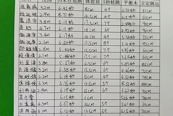 m程度自测表；m程度自测表图表