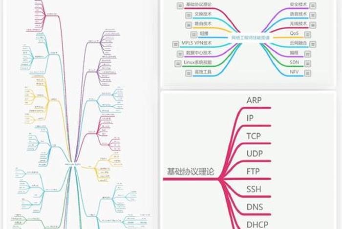 网络工程师学习路线 - 网络工程师最基础的要学哪些？