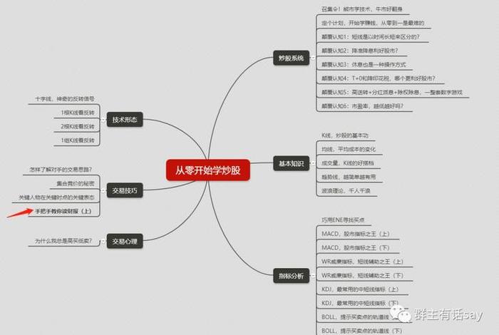 如何正确学习股票知识 怎样才能学好股票知识