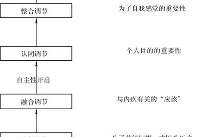 动作学习与控制 动作控制理论种类