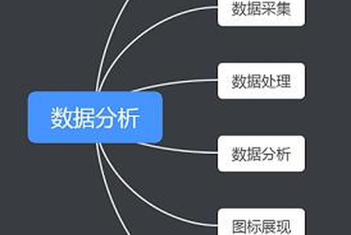 数据分析需要学哪些；数据分析需要学哪些技能